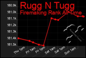 Total Graph of Rugg N Tugg
