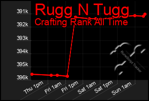 Total Graph of Rugg N Tugg