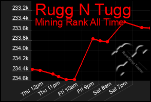 Total Graph of Rugg N Tugg