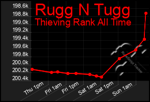 Total Graph of Rugg N Tugg