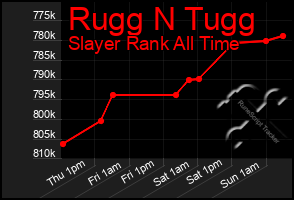 Total Graph of Rugg N Tugg