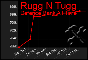 Total Graph of Rugg N Tugg