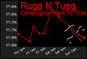Total Graph of Rugg N Tugg