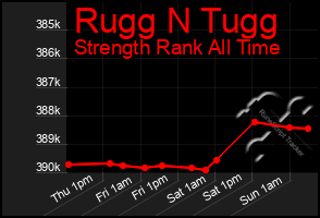 Total Graph of Rugg N Tugg