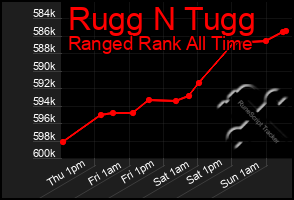 Total Graph of Rugg N Tugg