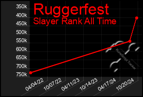 Total Graph of Ruggerfest