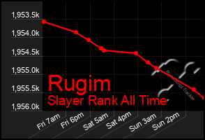 Total Graph of Rugim