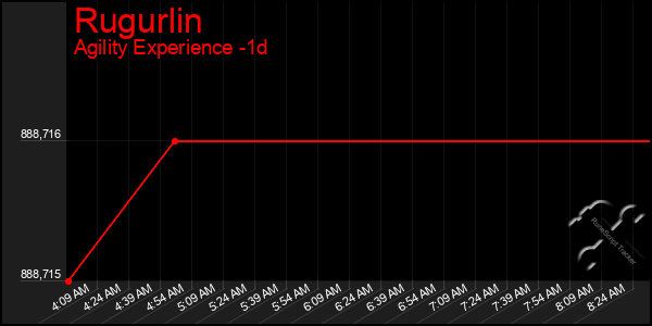 Last 24 Hours Graph of Rugurlin