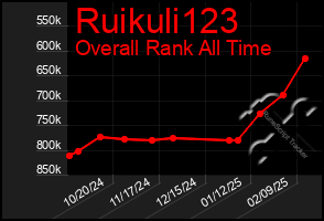 Total Graph of Ruikuli123