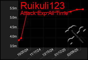 Total Graph of Ruikuli123