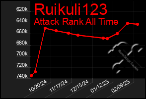 Total Graph of Ruikuli123