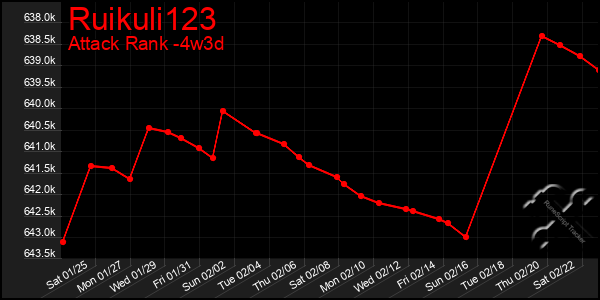 Last 31 Days Graph of Ruikuli123