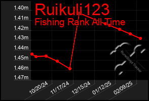 Total Graph of Ruikuli123