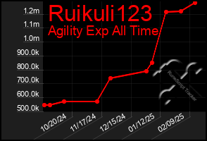 Total Graph of Ruikuli123