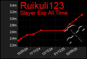 Total Graph of Ruikuli123