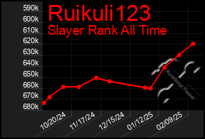 Total Graph of Ruikuli123