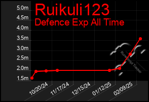 Total Graph of Ruikuli123