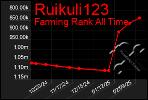 Total Graph of Ruikuli123