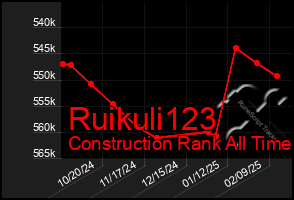 Total Graph of Ruikuli123