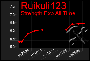 Total Graph of Ruikuli123