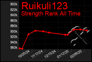 Total Graph of Ruikuli123