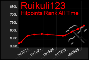 Total Graph of Ruikuli123