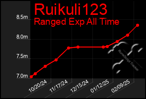 Total Graph of Ruikuli123