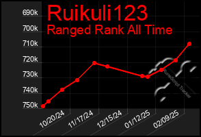 Total Graph of Ruikuli123