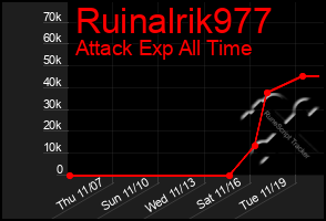 Total Graph of Ruinalrik977