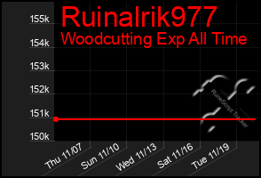 Total Graph of Ruinalrik977