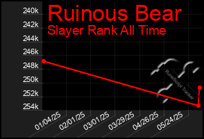 Total Graph of Ruinous Bear