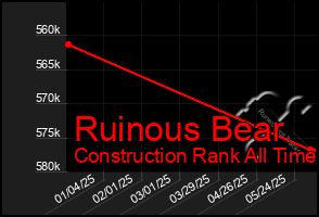 Total Graph of Ruinous Bear