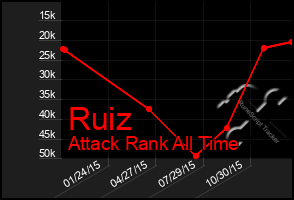 Total Graph of Ruiz