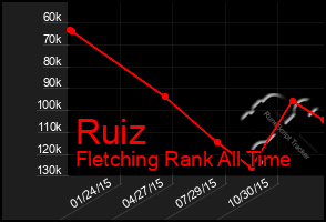 Total Graph of Ruiz