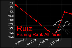 Total Graph of Ruiz