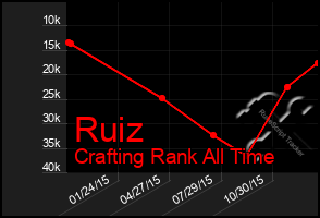 Total Graph of Ruiz