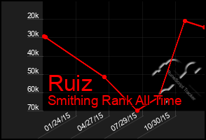 Total Graph of Ruiz