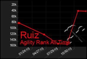 Total Graph of Ruiz