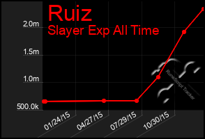 Total Graph of Ruiz