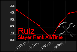 Total Graph of Ruiz