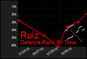 Total Graph of Ruiz