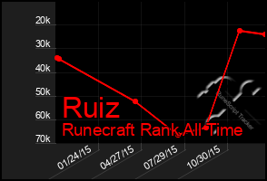 Total Graph of Ruiz