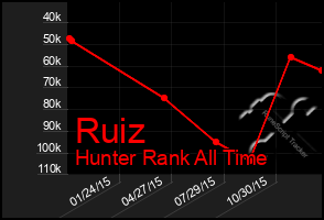 Total Graph of Ruiz