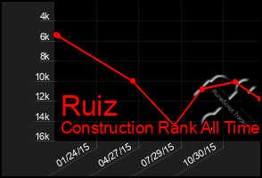 Total Graph of Ruiz