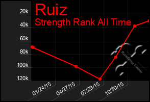 Total Graph of Ruiz