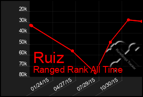 Total Graph of Ruiz