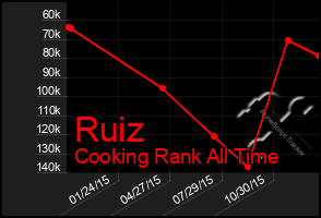 Total Graph of Ruiz