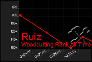 Total Graph of Ruiz