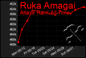 Total Graph of Ruka Amagai