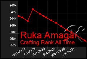 Total Graph of Ruka Amagai